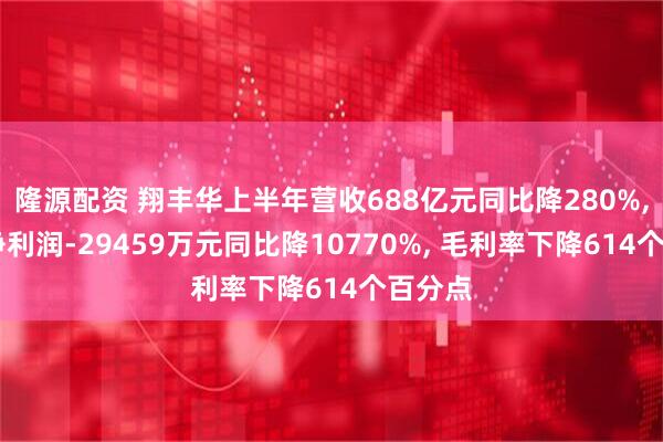 隆源配资 翔丰华上半年营收688亿元同比降280%, 归母净利润-29459万元同比降10770%, 毛利率下降614个百分点